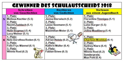 literaturwettstreit_17_20180126.jpg literaturwettstreit_17_20180126.jpg